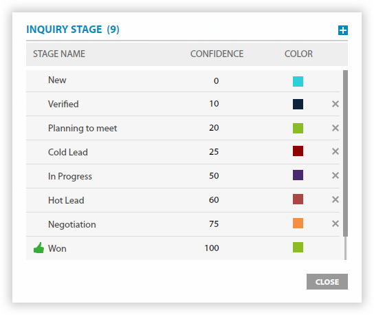 Sales process customization