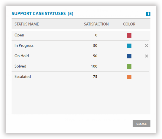 Support stage customization